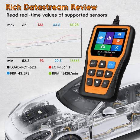 جهاز غير يمسح الأكواد؟ Outil de diagnostic scanner